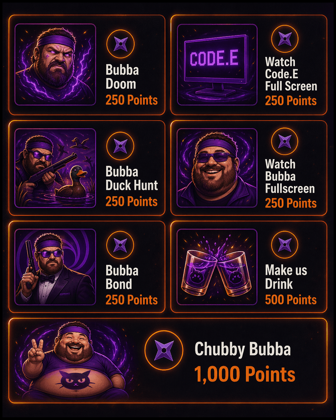 Dojo Points Stream Additions menu showing live stream redemptions